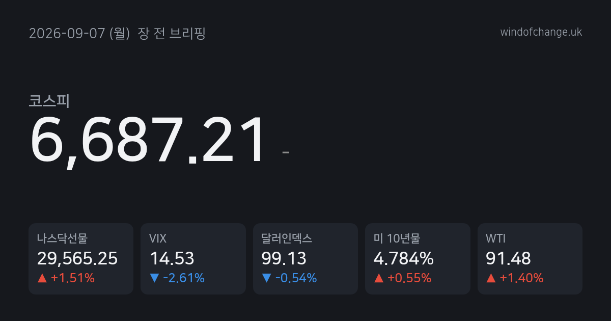 📈 2026년 9월 7일 (월) 장 전 브리핑