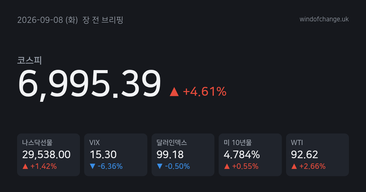 📈 2026년 9월 8일 (화) 장 전 브리핑