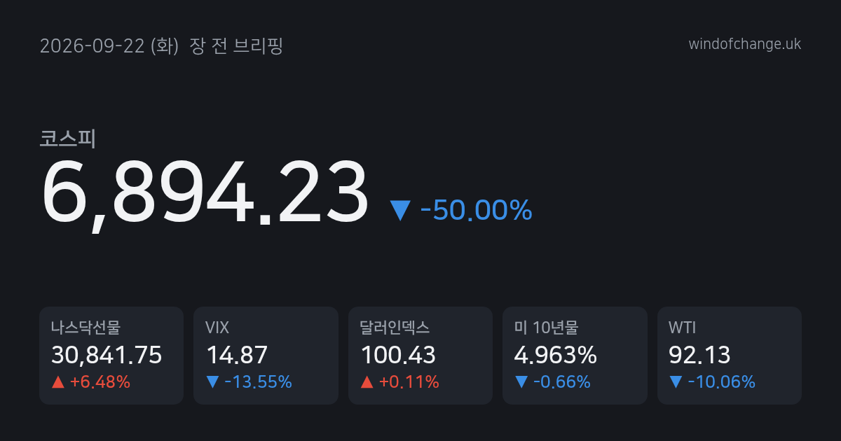📈 2026년 9월 22일 (화) 장 전 브리핑