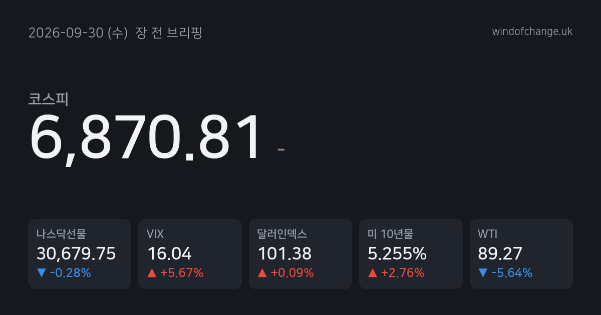 📈 2026년 9월 30일 (수) 장 전 브리핑
