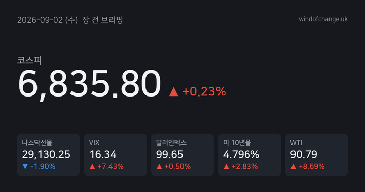 📈 2026년 9월 2일 (수) 장 전 브리핑