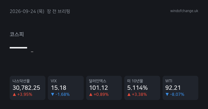 📈 2026년 9월 24일 (목) 장 전 브리핑