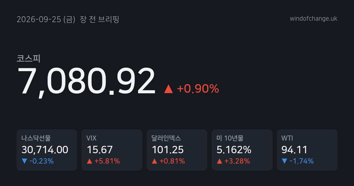 📈 2026년 9월 25일 (금) 장 전 브리핑