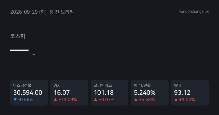 📈 2026년 9월 29일 (화) 장 전 브리핑